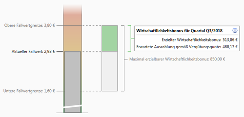 csm_Laborbudgetgrafik_f86a7aceb3.png
